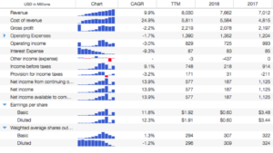 Income Statement Example for Small Business