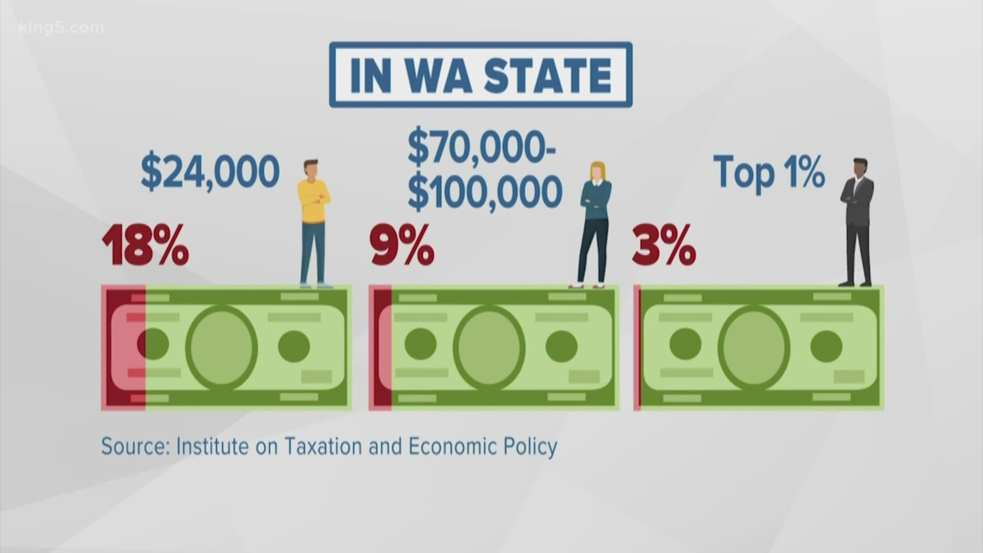 Washington Tax Rates & Income Tax